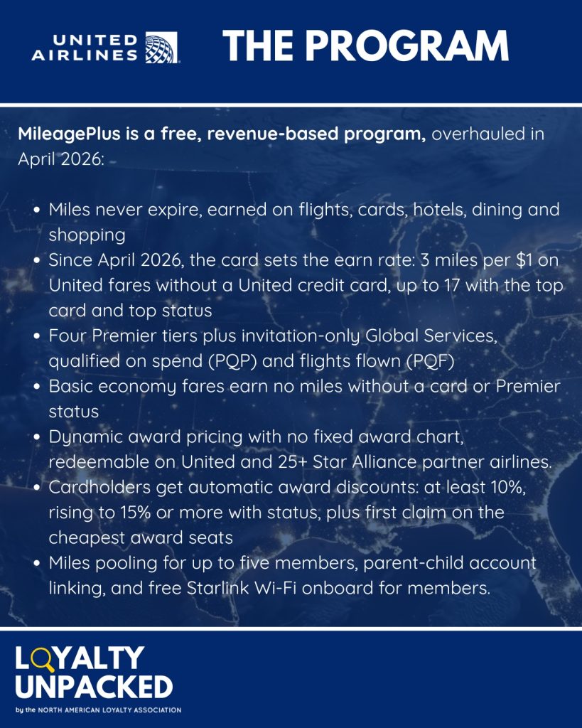 Frequent flyer program