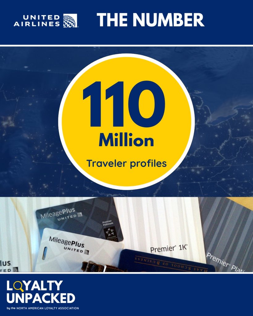 Airline loyalty strategy