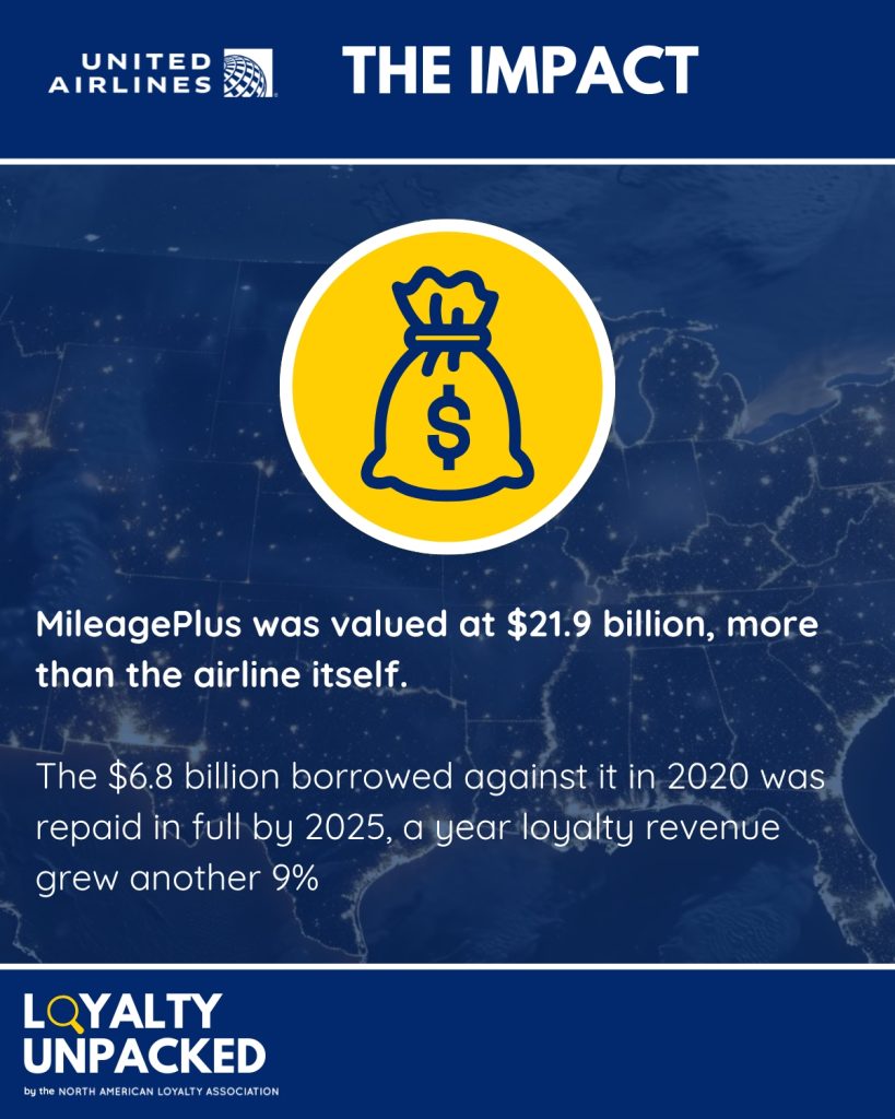 Airline rewards program