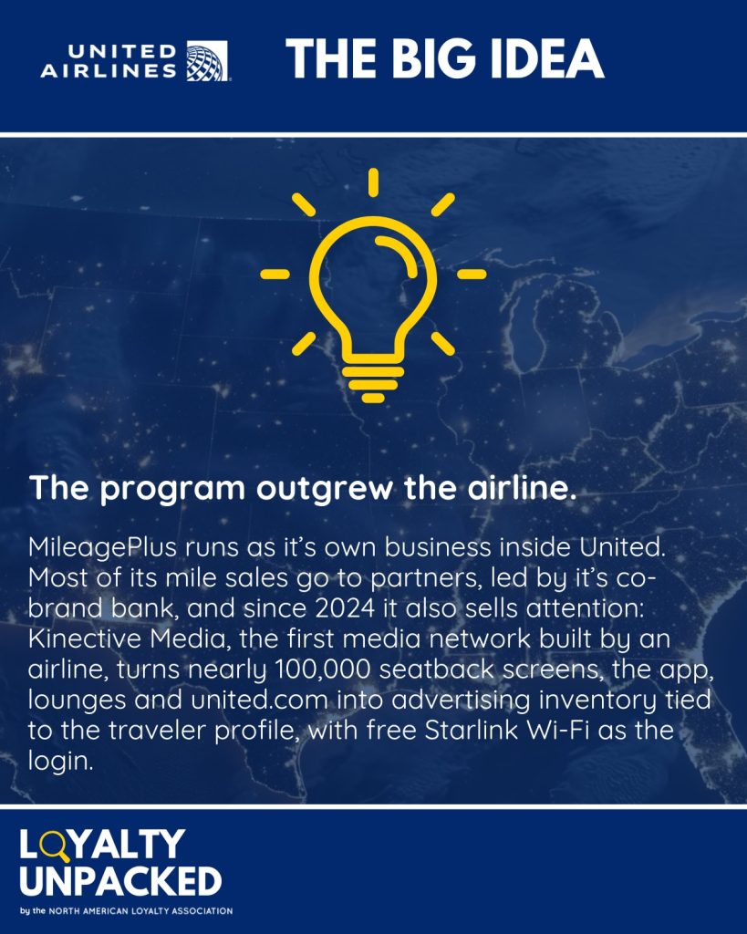 Airline customer loyalty