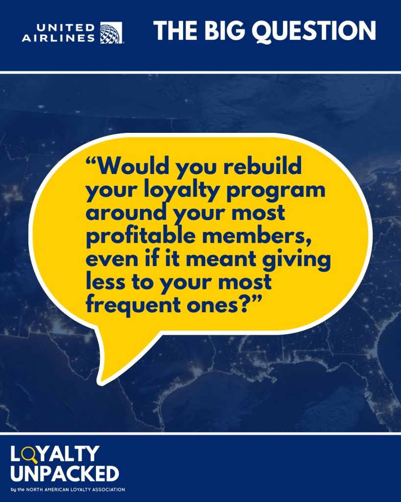 Loyalty program insights